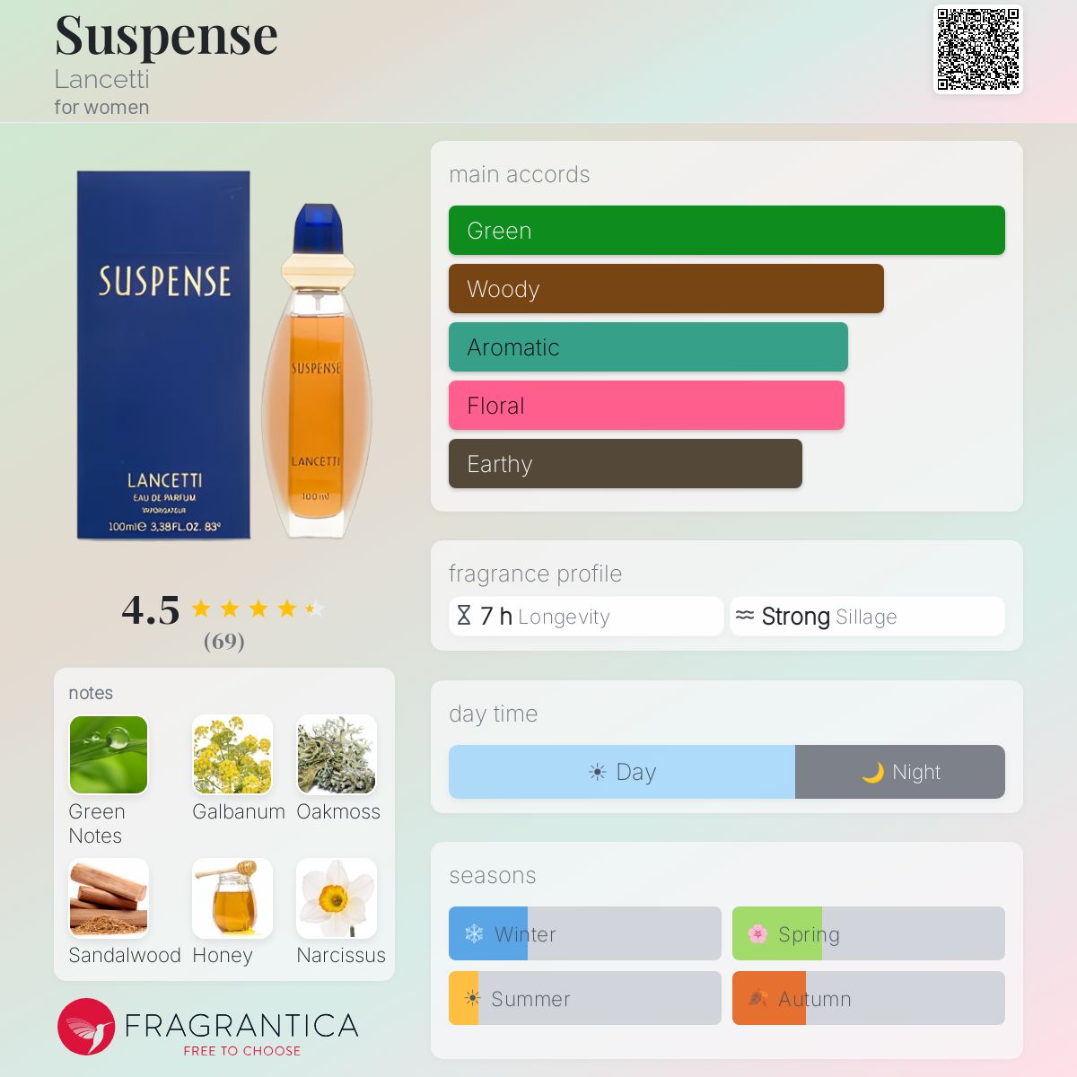 Profile card
