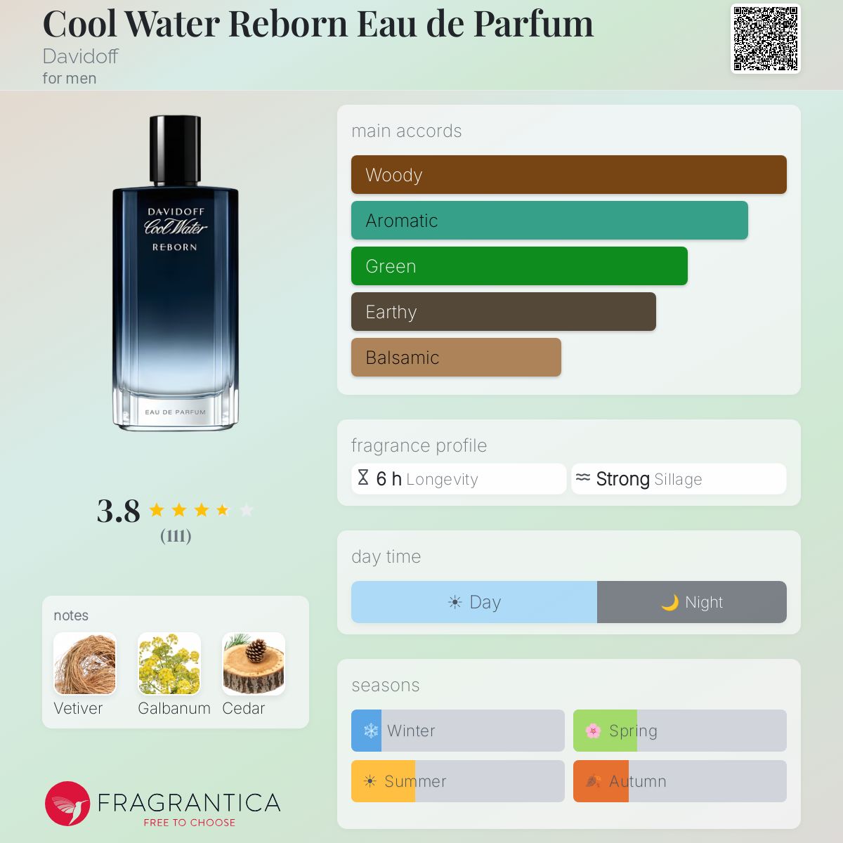 Profile card