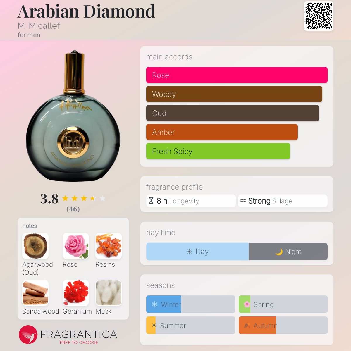 Fragrantica image 5