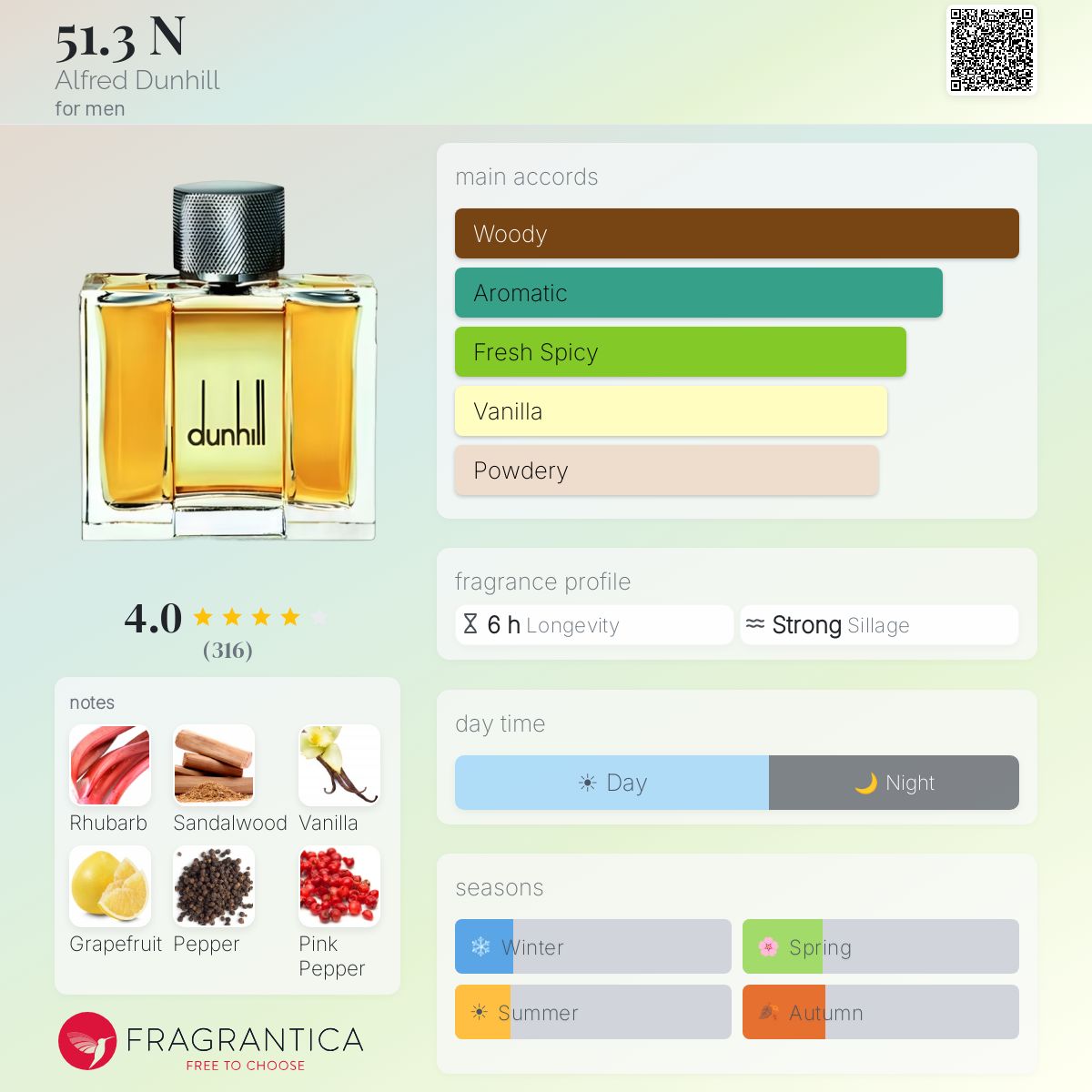Profile card