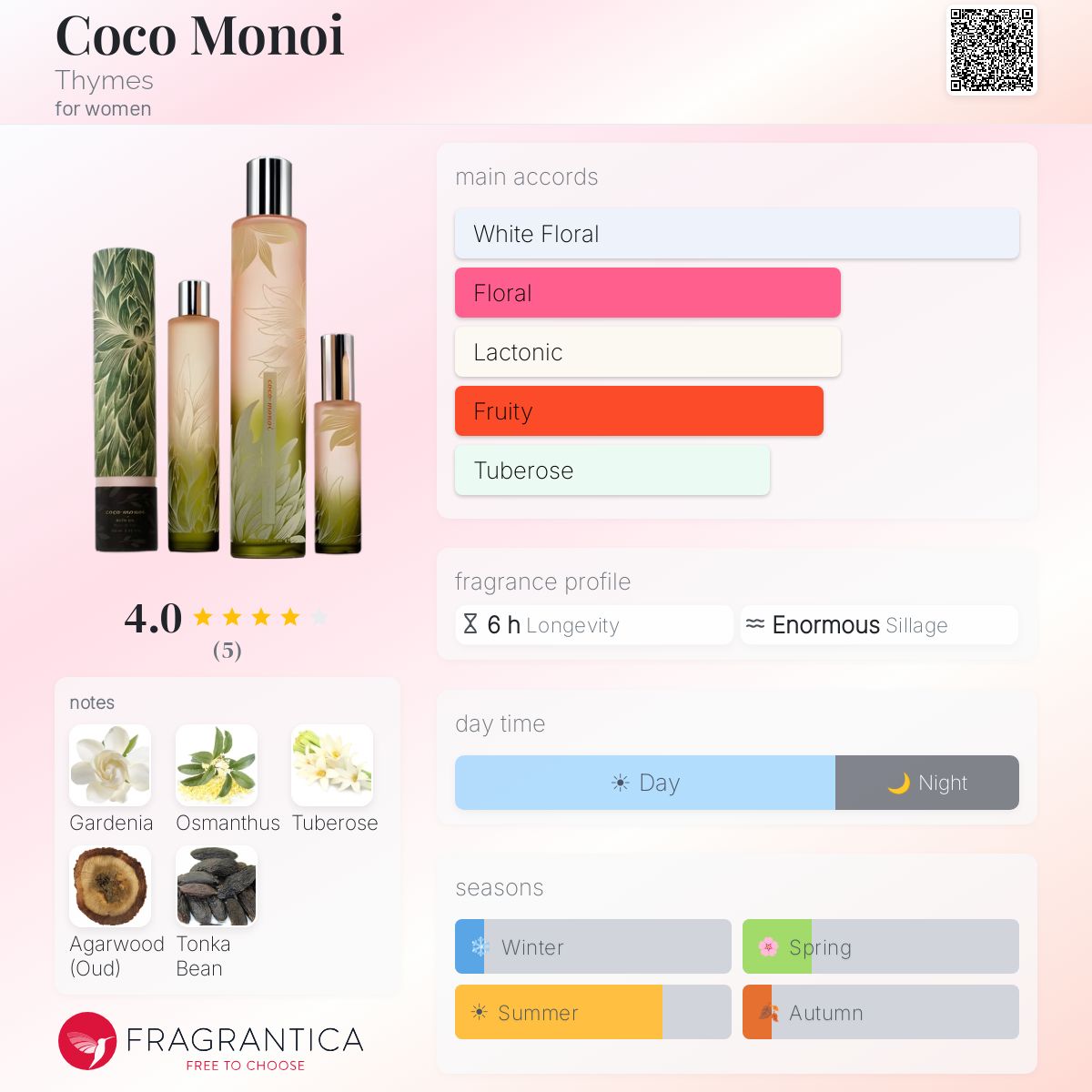 Fragrantica image 5