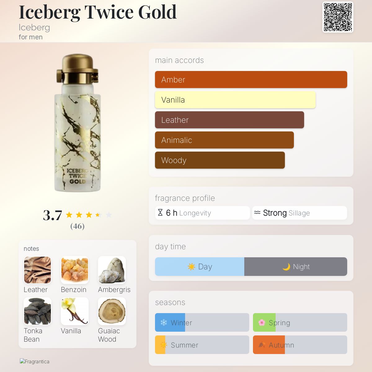 Gold Iceberg Perfume For Him Al Ahmed ICE BERG Attar Roll On