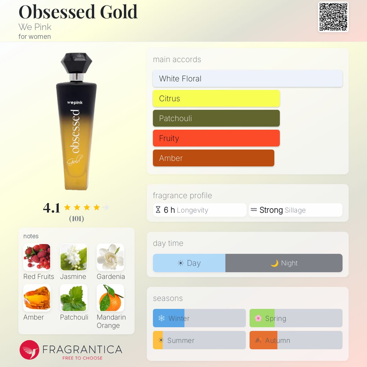 Profile card