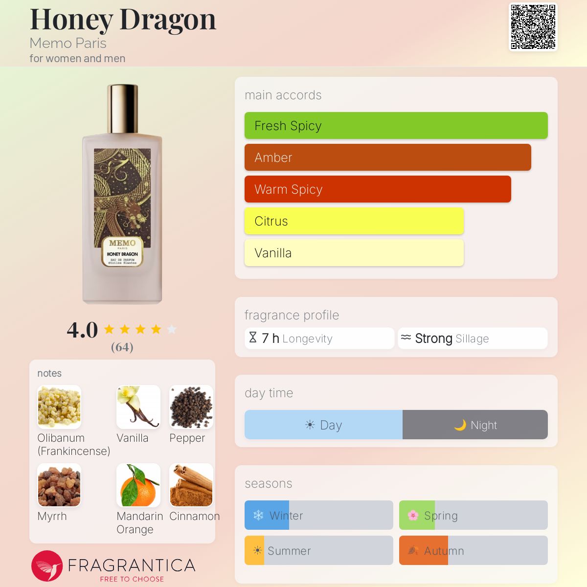 Honey Dragon Memo Paris perfume - a fragrance for women and men 2023