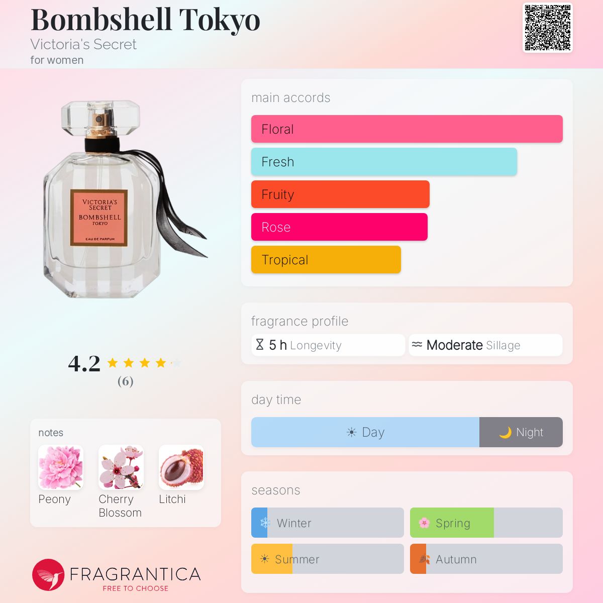 オ*カ様 G RAP!!BOMBSHELL/SIGNATURE SERIES Victoria Secret Bombshell Inspired C3oh Bombshell | For Women