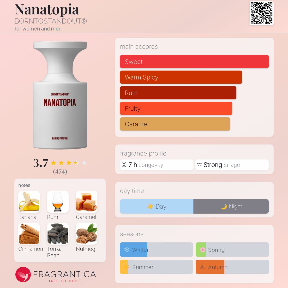 Nanatopia BORNTOSTANDOUT® perfume - a fragrance for women and men 2023