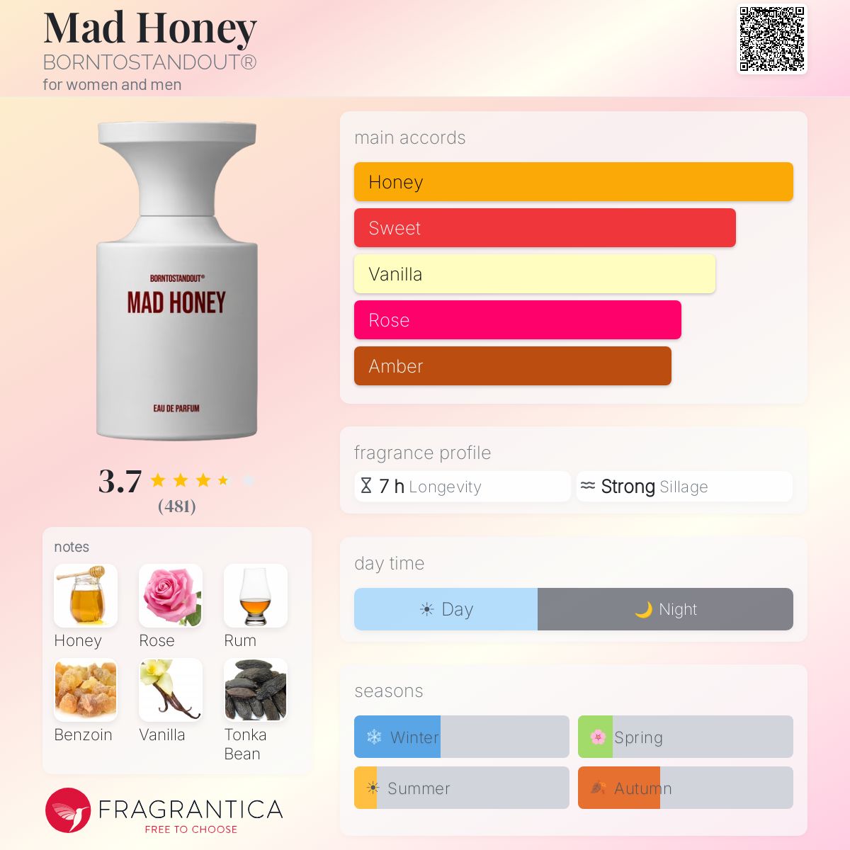 Mad Honey BORNTOSTANDOUT® perfume - a fragrance for women and men 2023