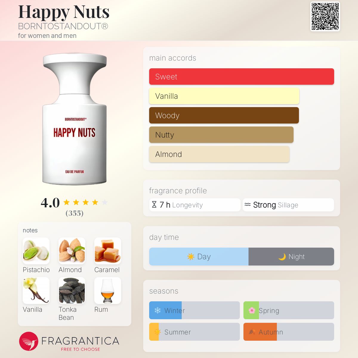 Happy Nuts BORNTOSTANDOUT® perfume - a new fragrance for