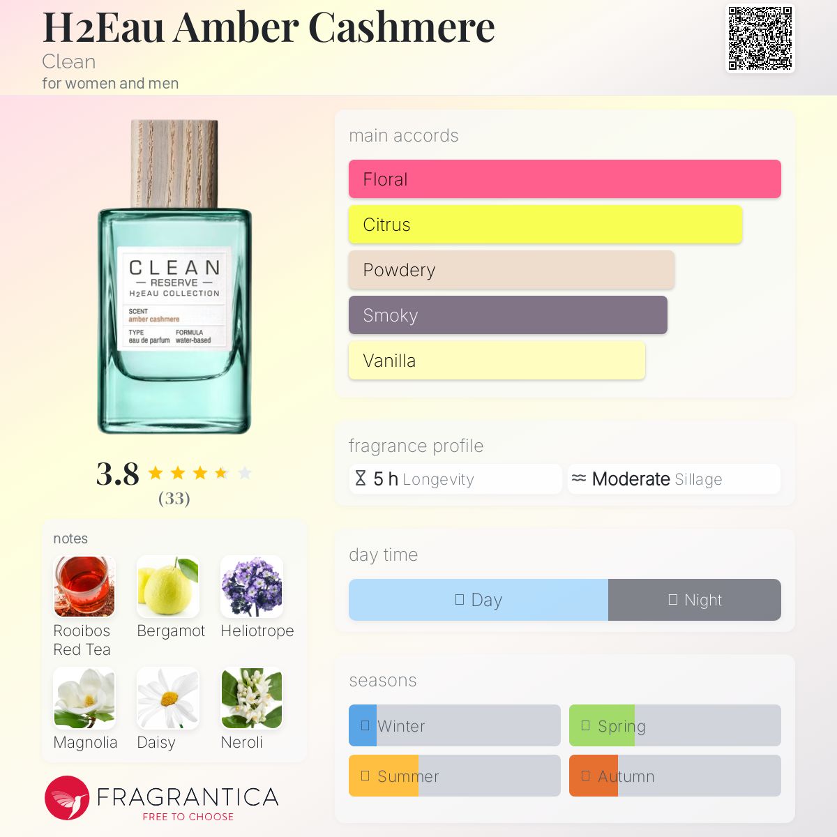 H2Eau Amber Cashmere Clean perfume - a new fragrance for