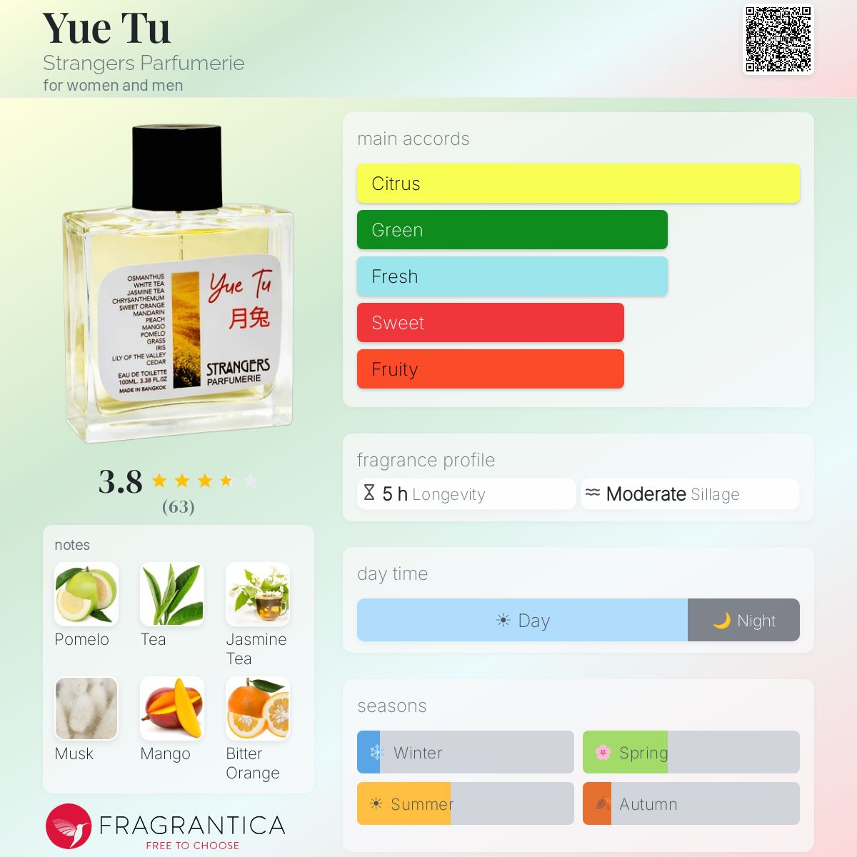 Yue Tu Strangers Parfumerie perfume - a fragrance for women and