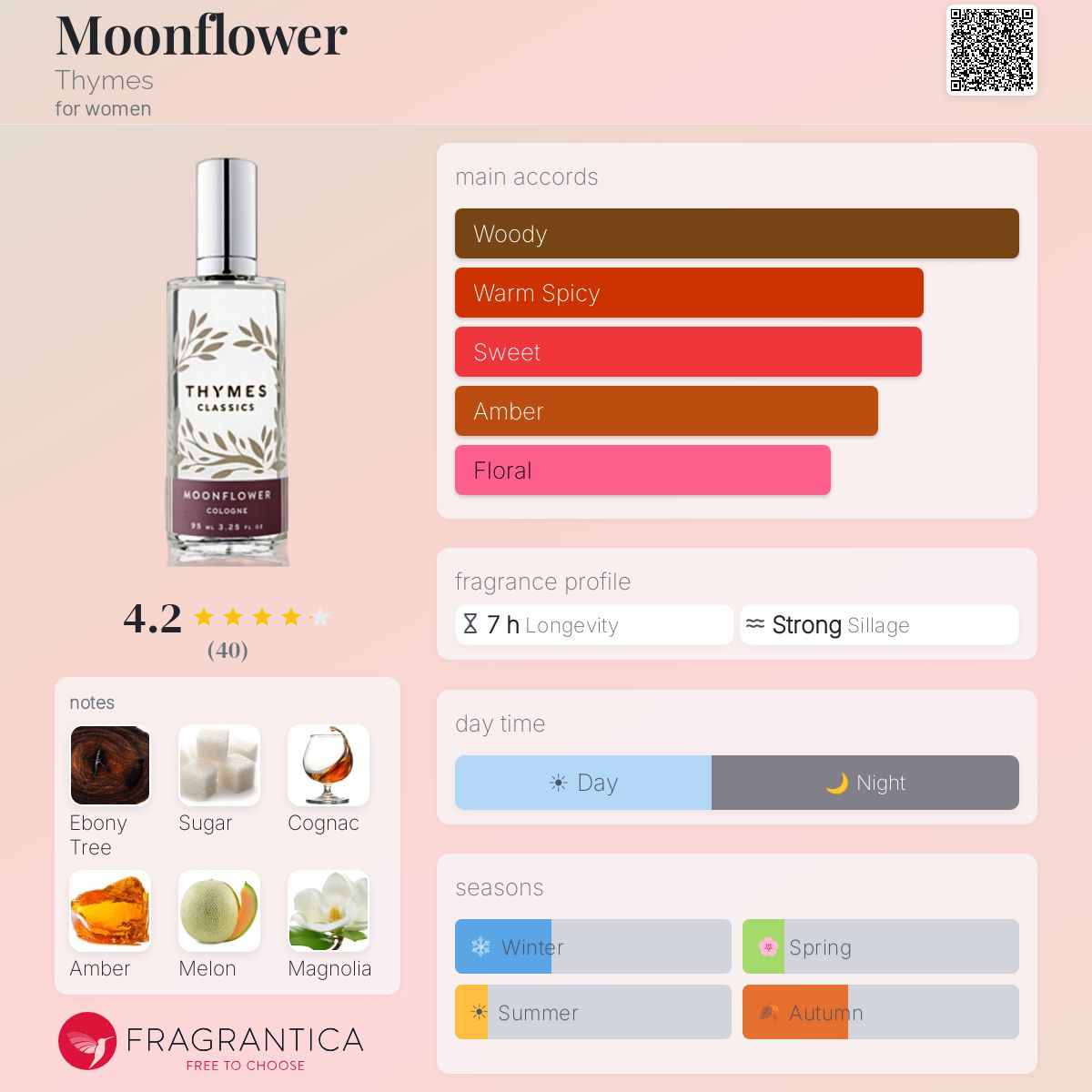 Fragrantica image 5