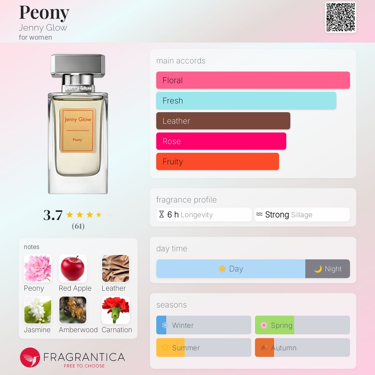 Sea Salt Jenny Glow White Jasmine Mint Fragrantica Mimosa &amp