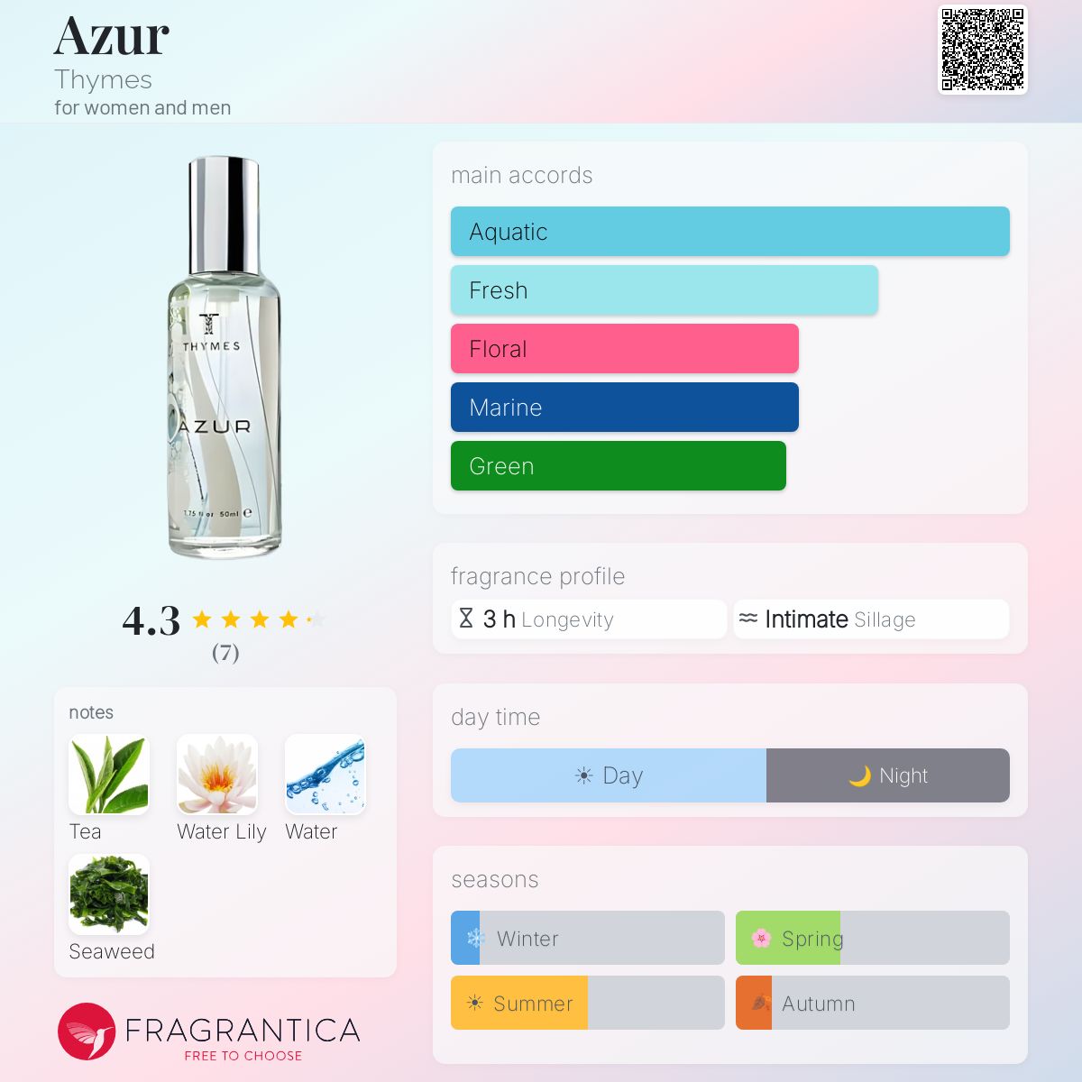 Fragrantica image 5