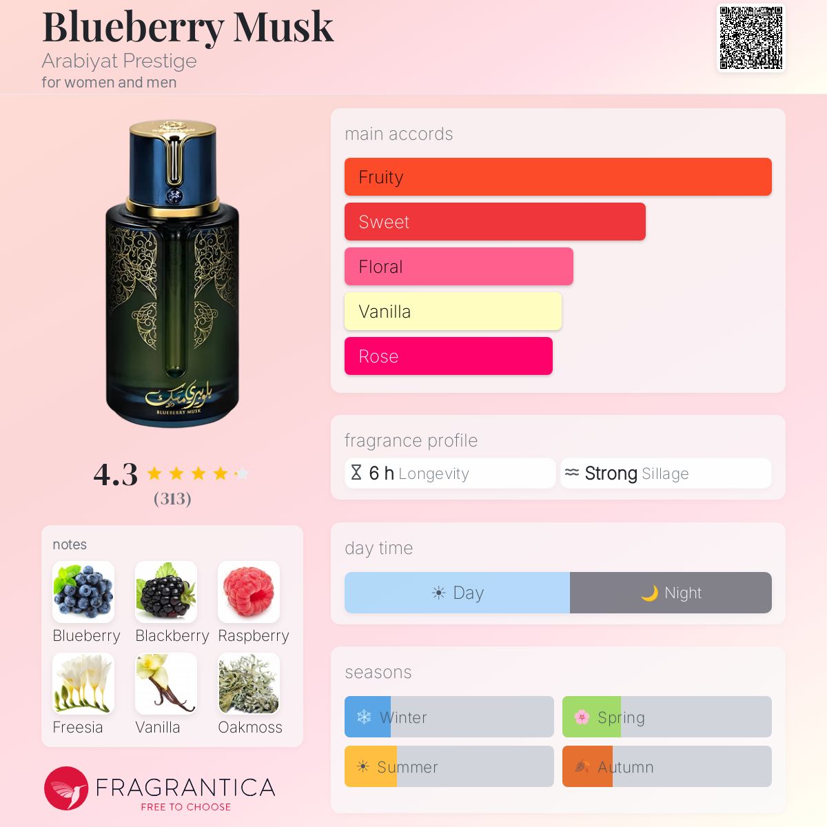 Profile card