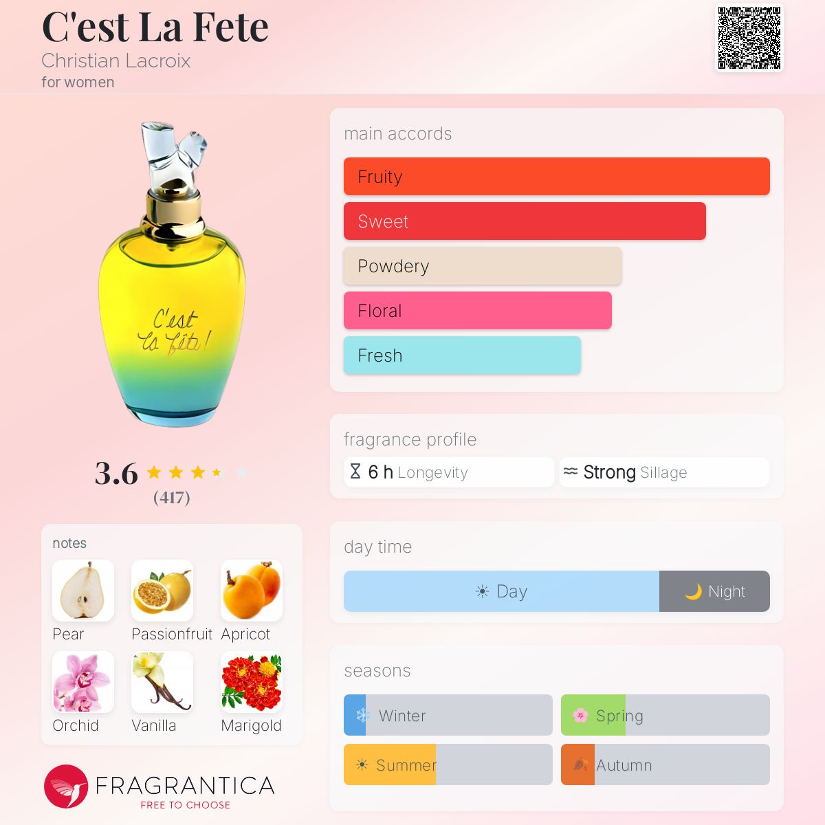 C'est La Fete Christian Lacroix perfume - a fragrance for women 2007