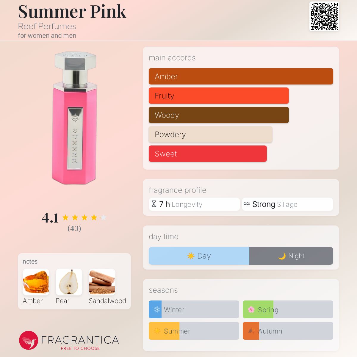 Summer Pink Reef Perfumes perfume a fragrance for women and men 2023