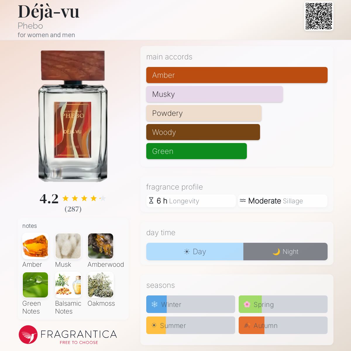 Profile card