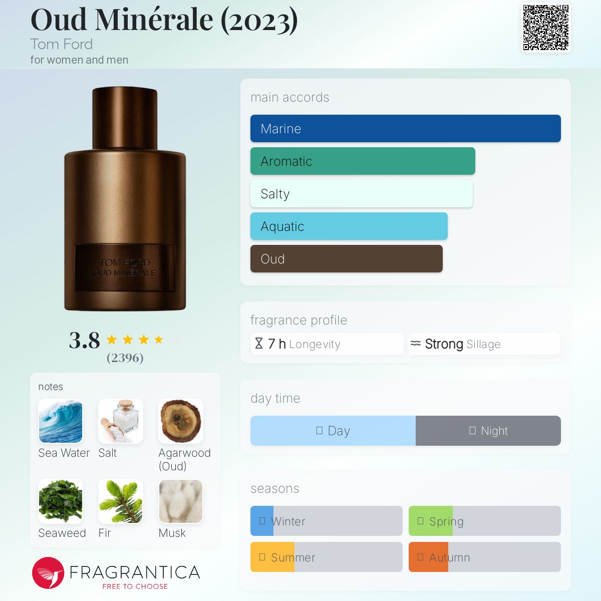 Oud Minérale (2023) Tom Ford perfume - a fragrance for women and