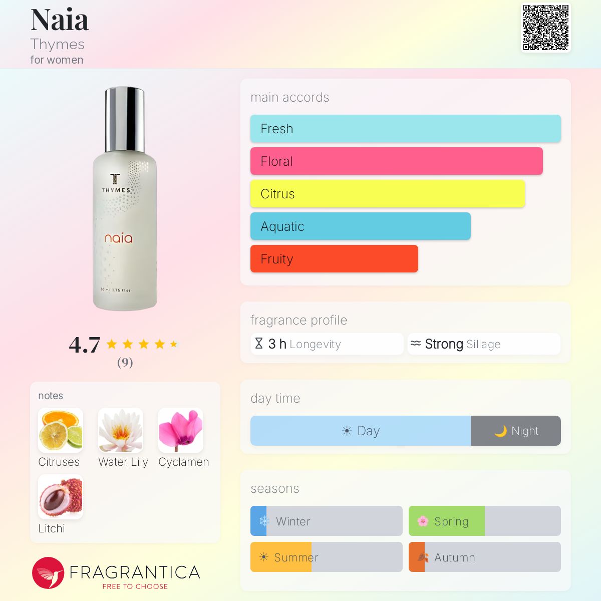 Fragrantica image 5