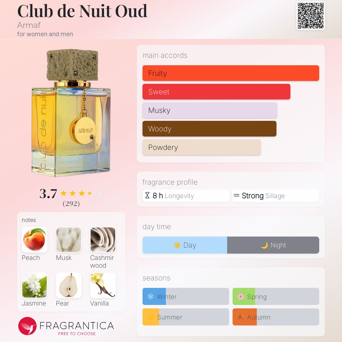Club de Nuit Oud Armaf perfume - a new fragrance for women