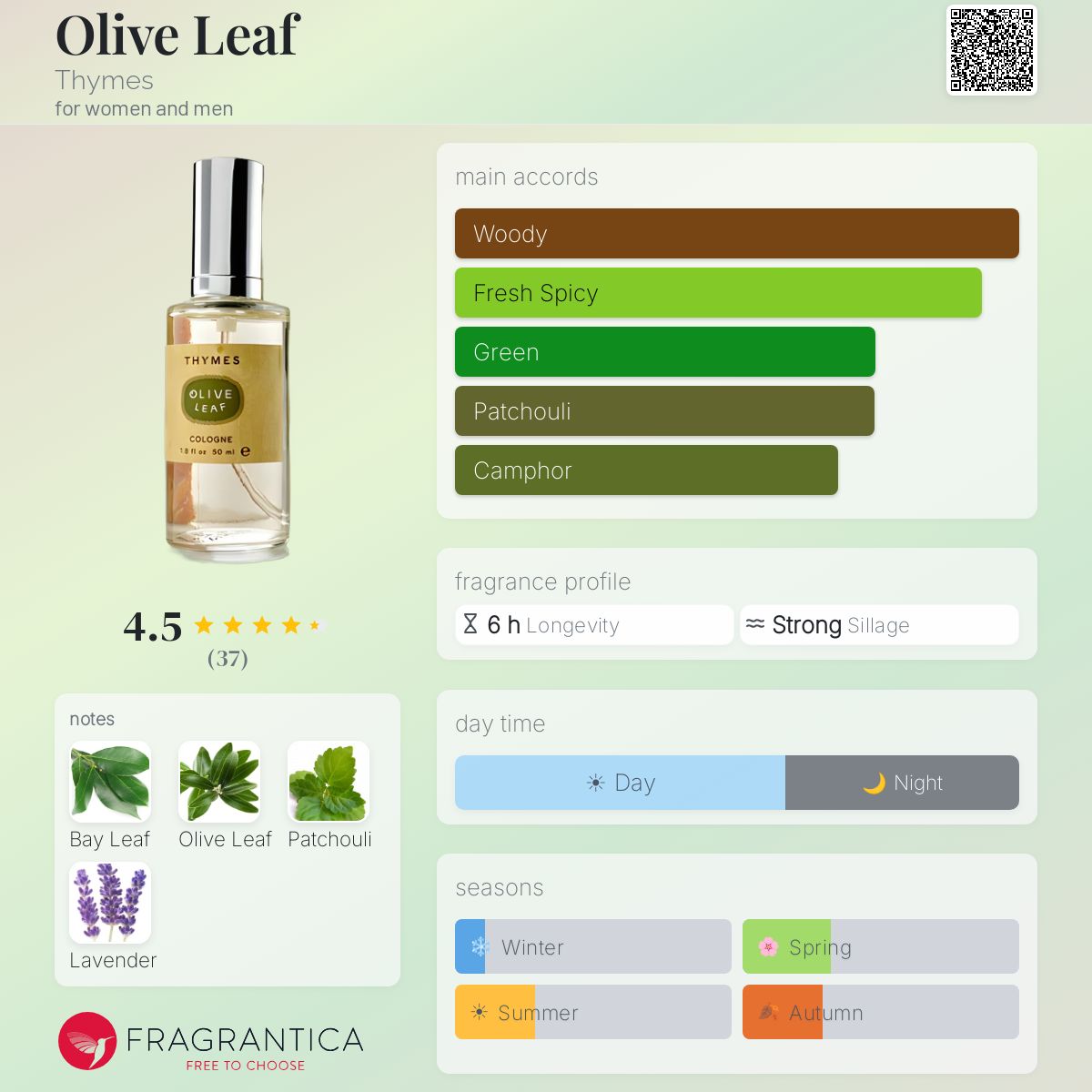 Fragrantica image 5