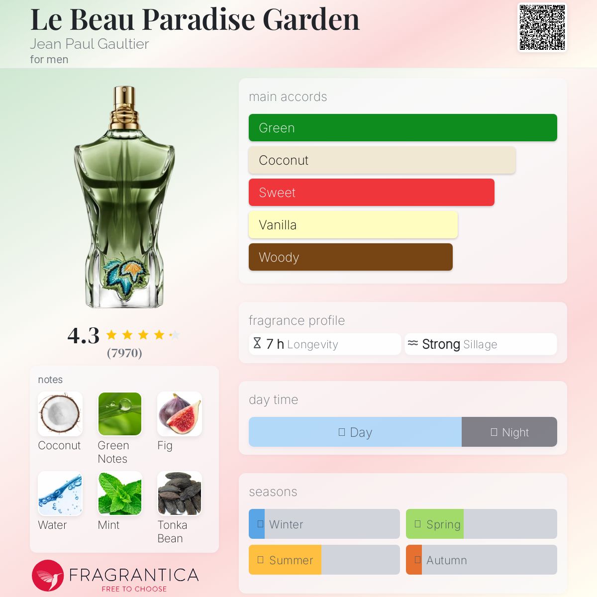 Le Beau Paradise Garden Jean Paul Gaultier cologne - a new