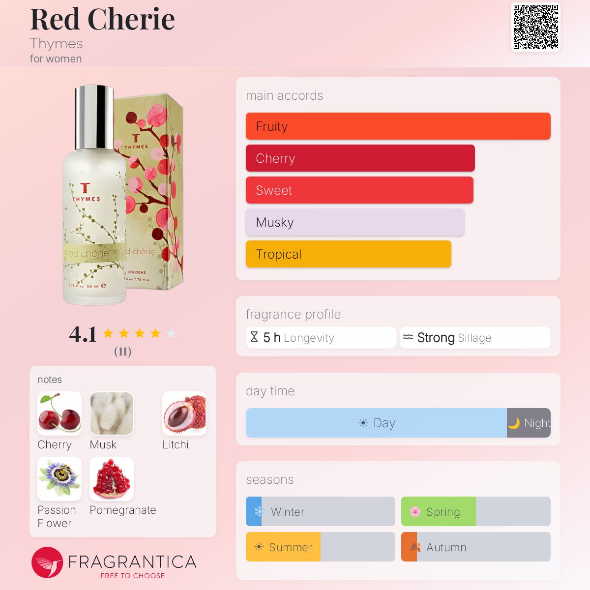 Fragrantica image 5