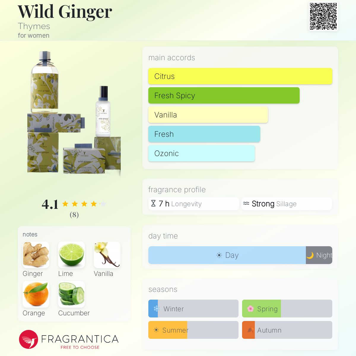 Fragrantica image 5