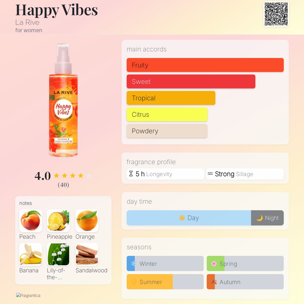 Happy Vibes La Rive perfume a fragrance for women 2022