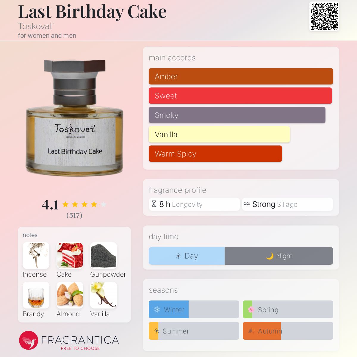 Last Birthday Cake Toskovat' perfume - a fragrance for women and