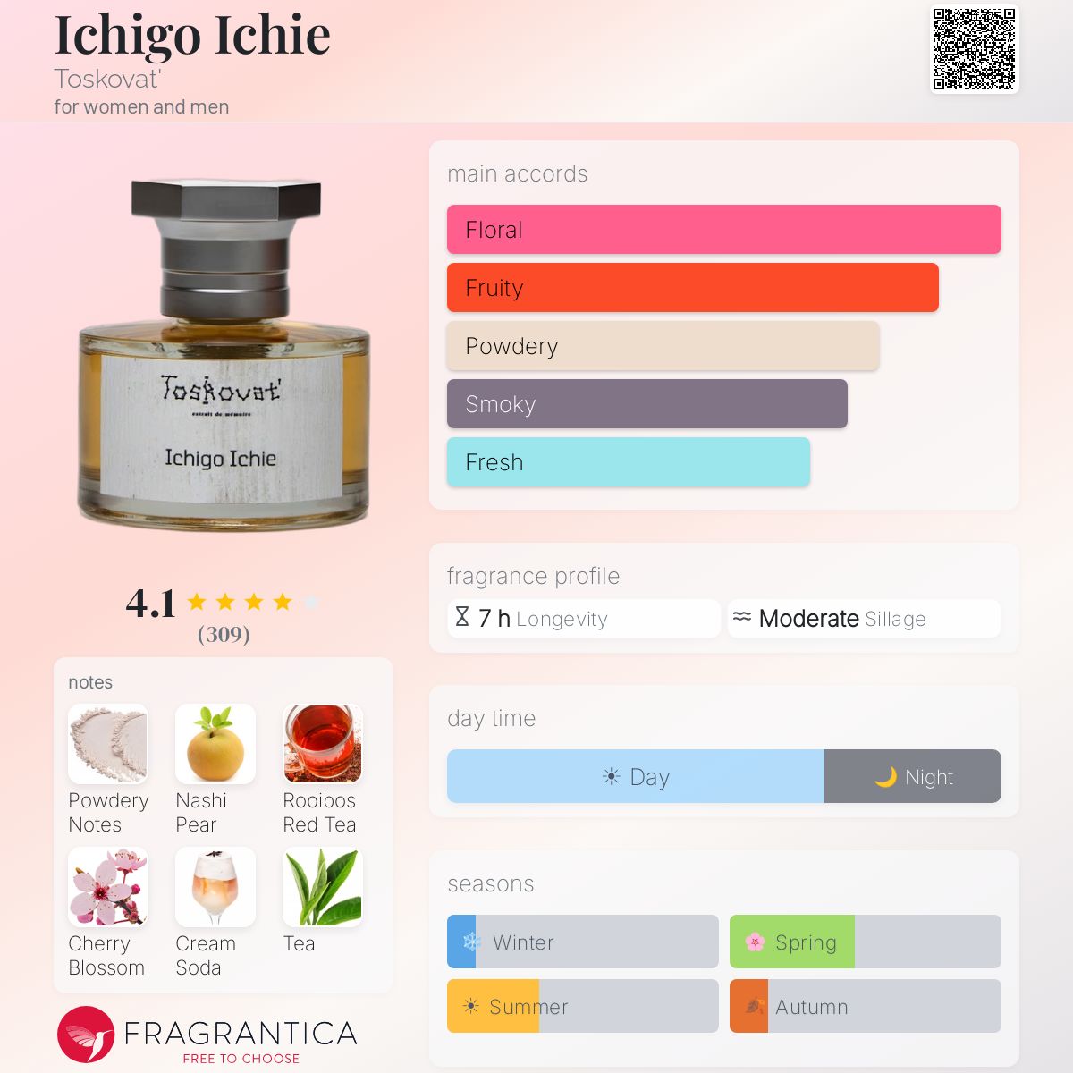 Ichigo Ichie Toskovat' perfume - a fragrance for women and men 2023