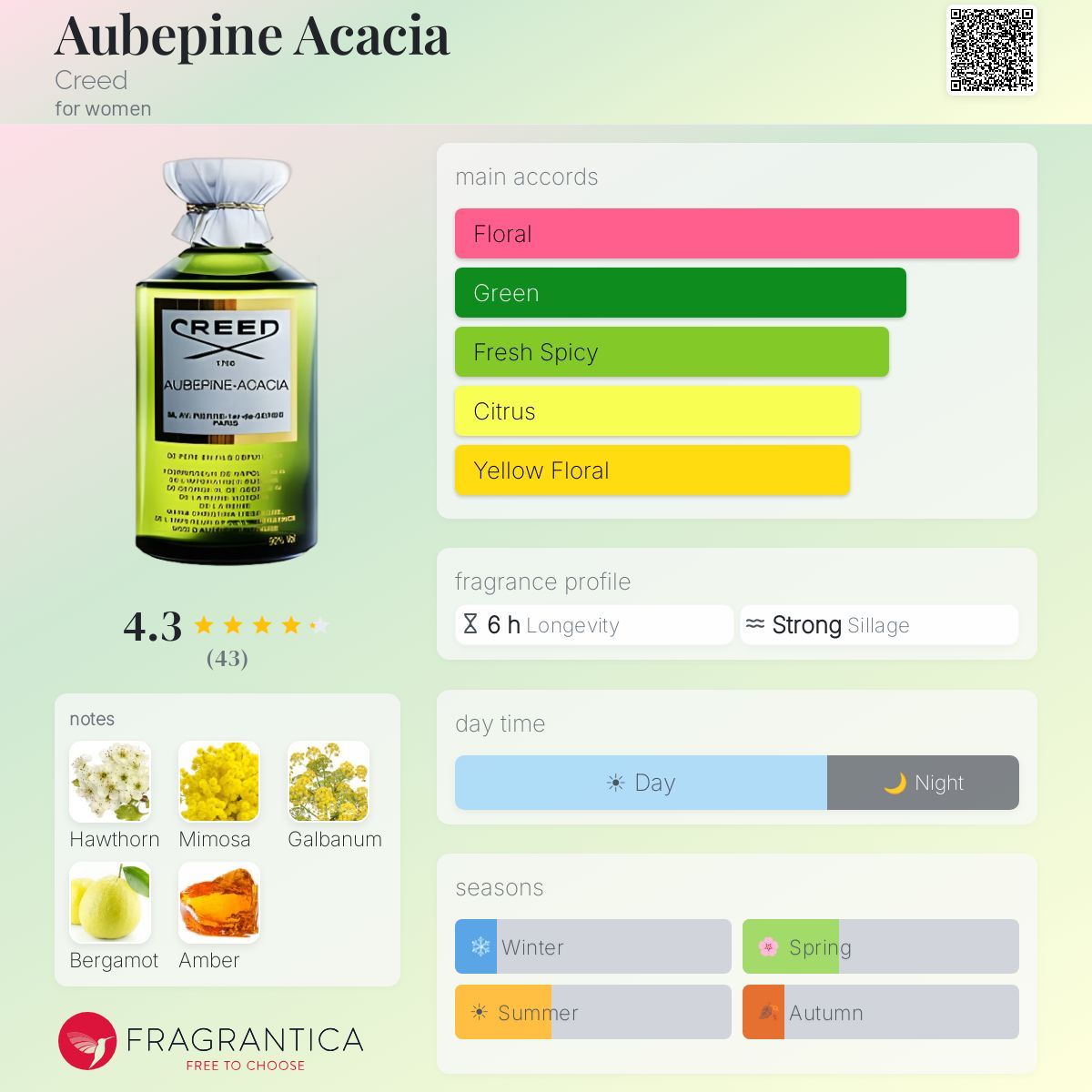 Profile card