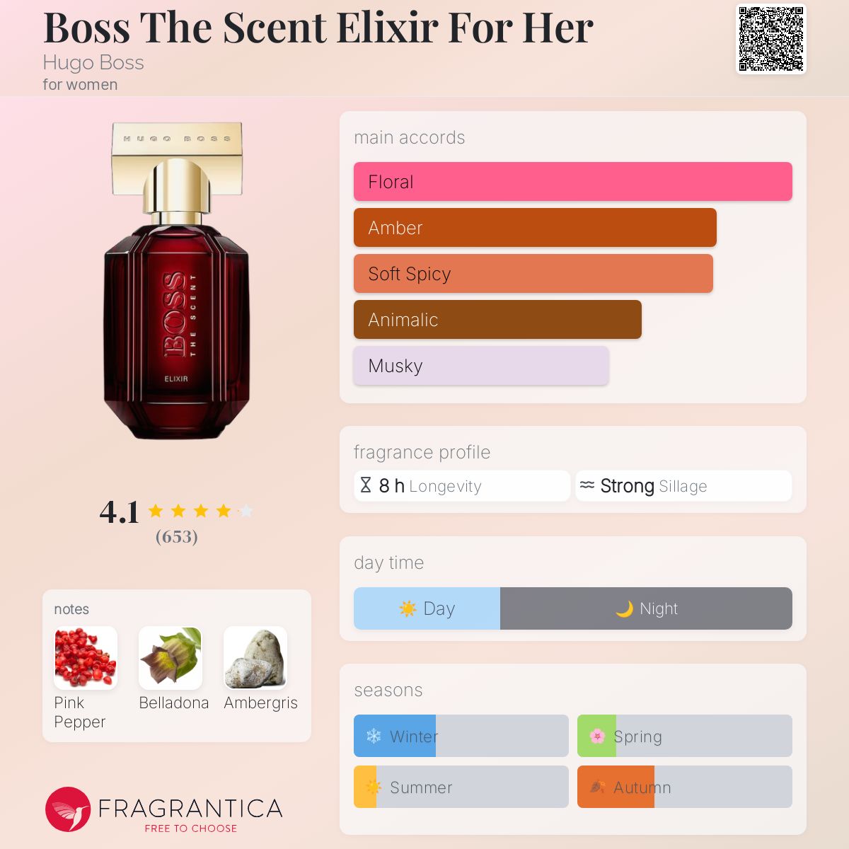 Boss The Scent Elixir For Her Hugo Boss perfume a new fragrance