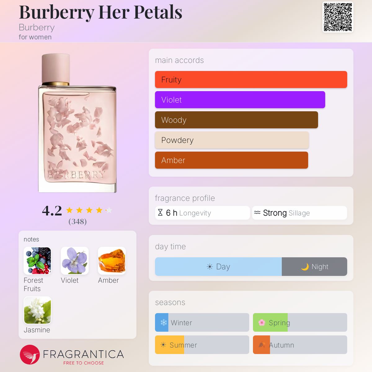 Profile card