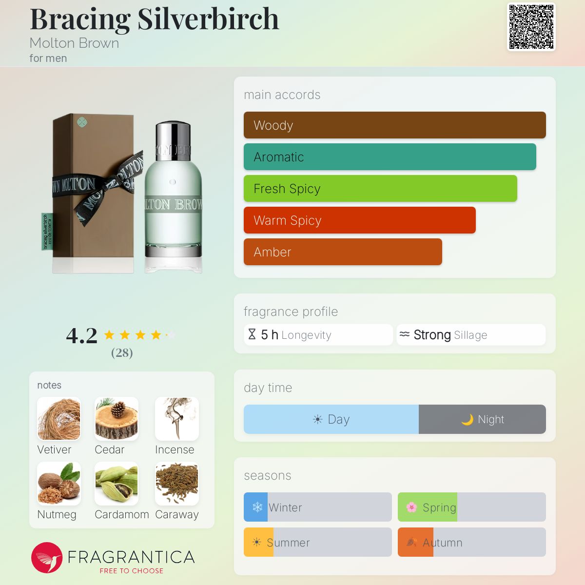Profile card