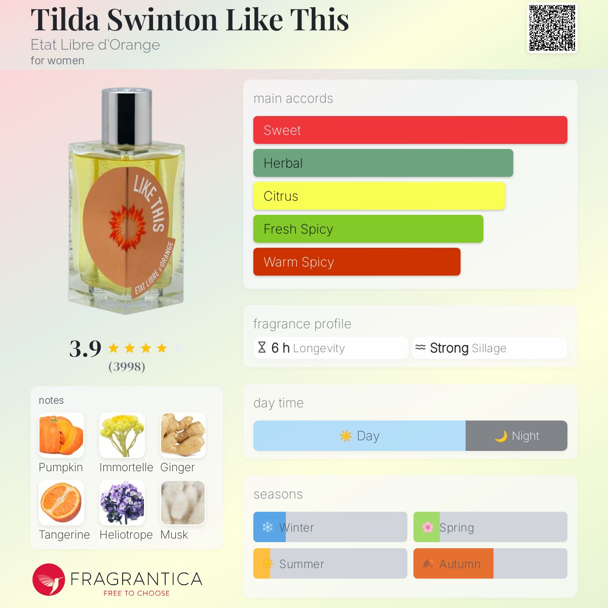 Tilda Swinton Like This Etat Libre d'Orange perfume
