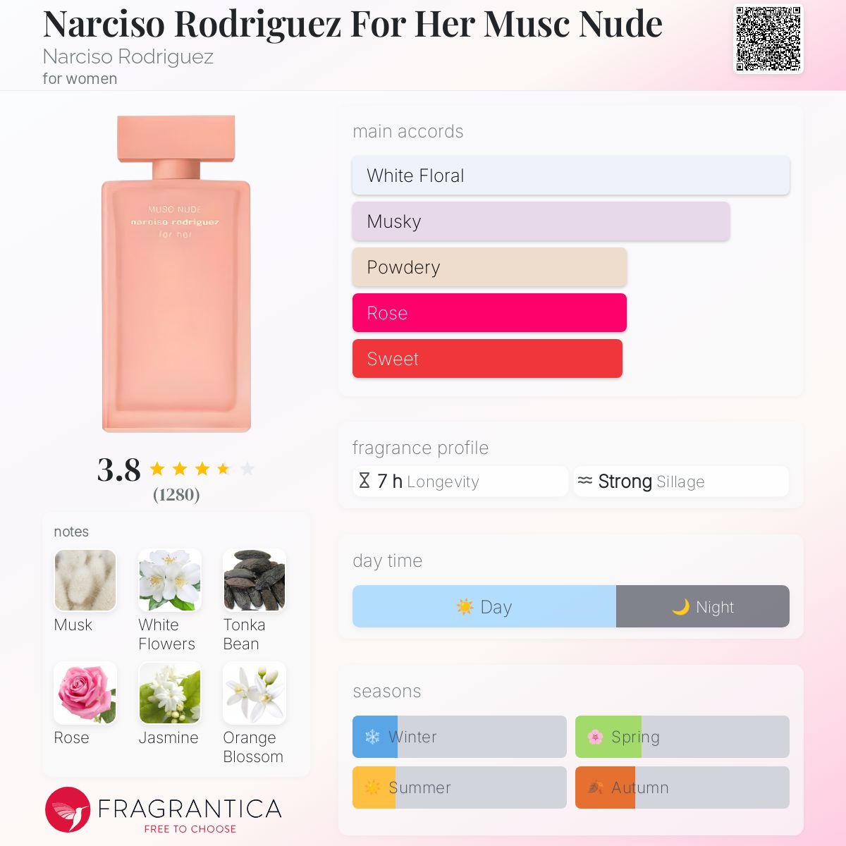 MUSC NUDE narciso rodriguez for her　訳あり Amazon.com: Narciso Rodriguez Eau de Parfum For Her Musc