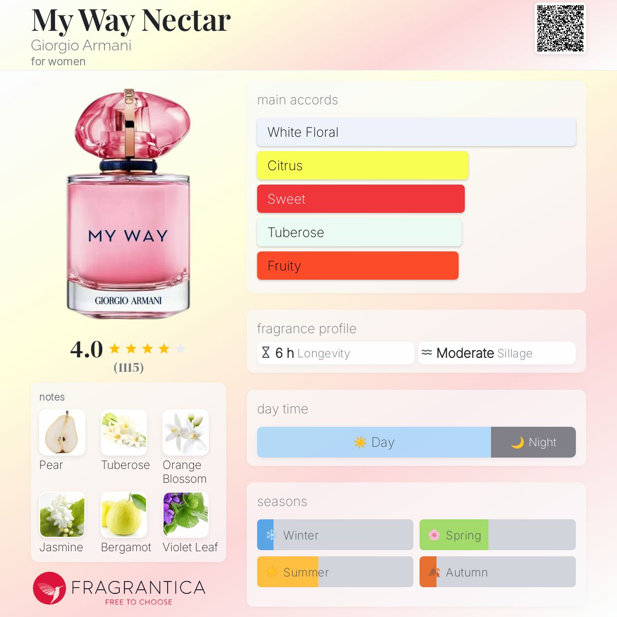 アルマーニ香水ネクターMY WAY nectar 90ml Amazon.com: Armani Beauty – My Way Nectar – Eau de Parfum