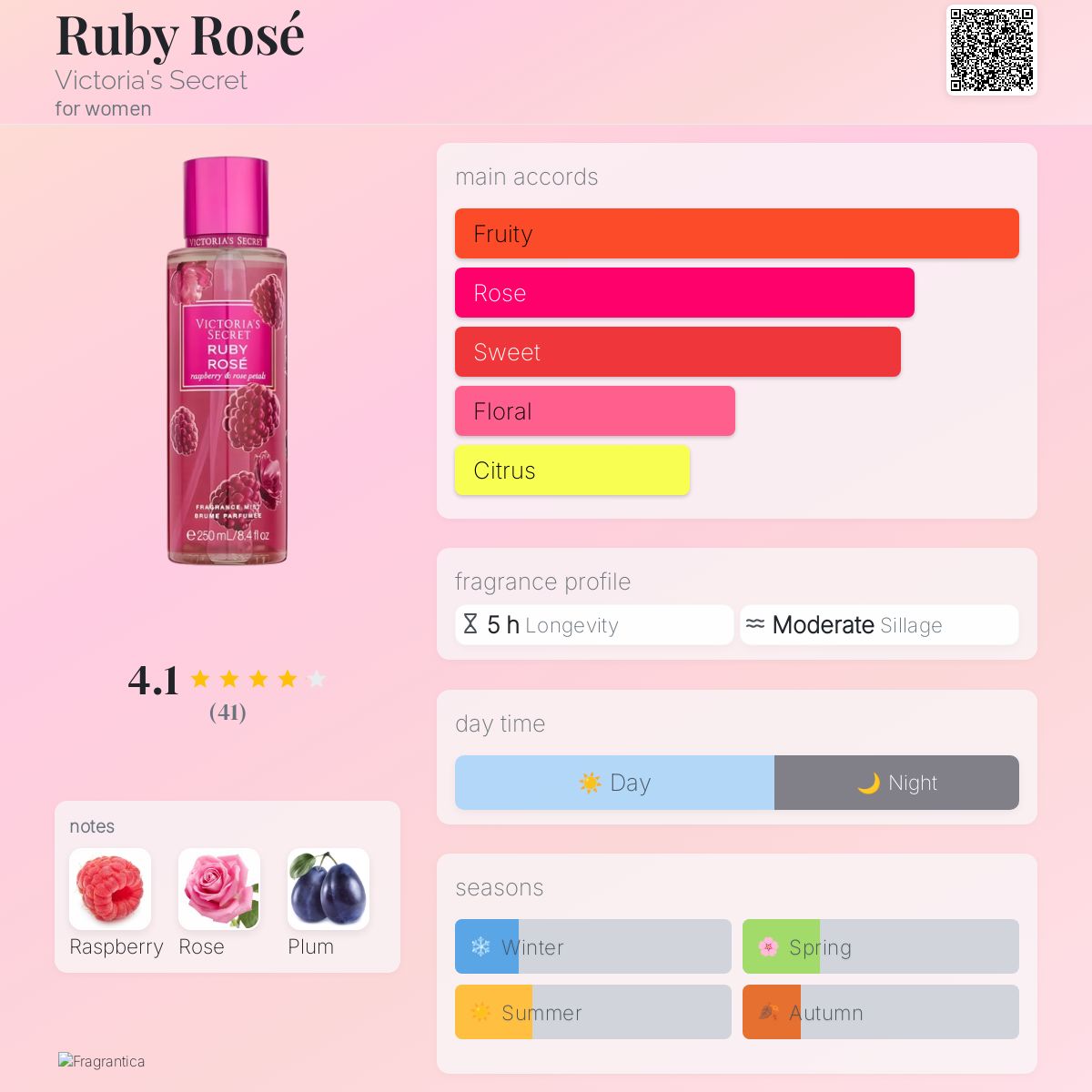 Ruby Rosé Victoria&039;s Secret perfume - a new fragrance for women  2022