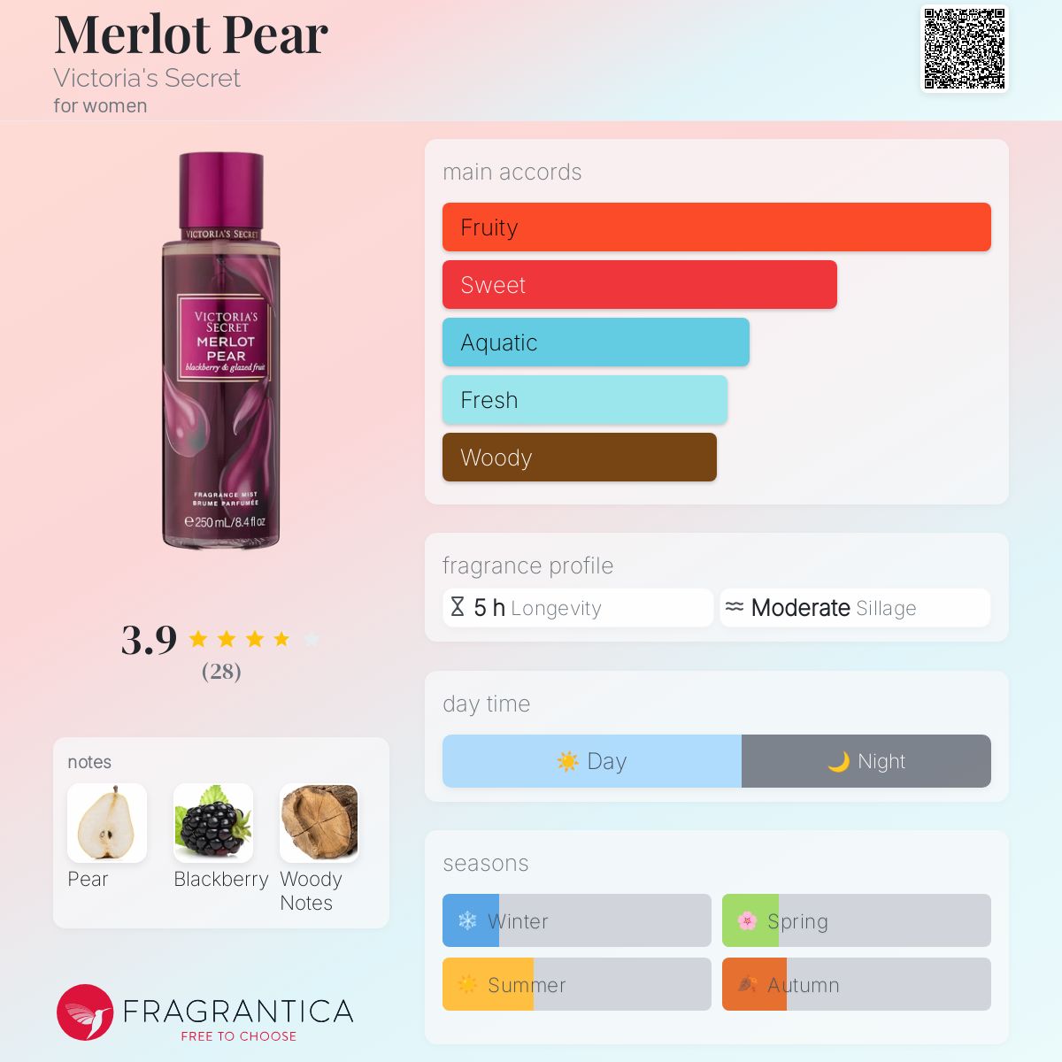 Pear Perfume With Blackberry Notes Blackberry Bay Cologne Jo - Main Image