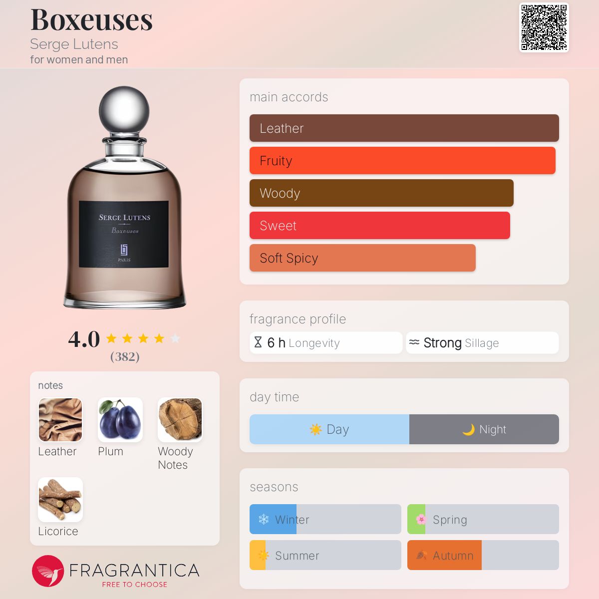 Boxeuses Serge Lutens perfume - a fragrance for women and