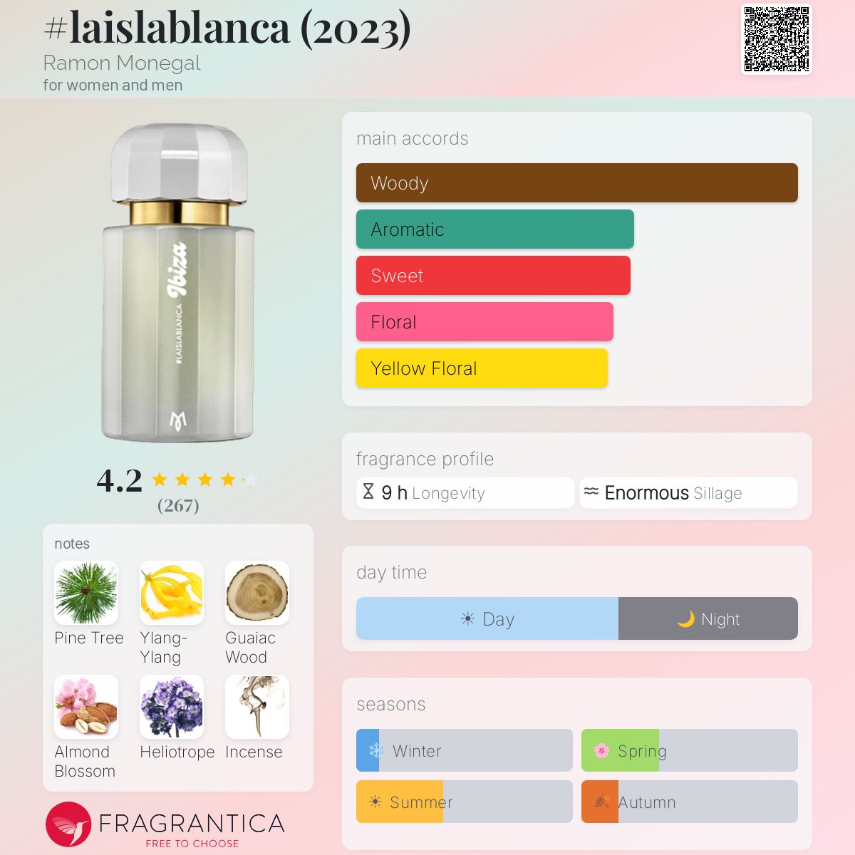 Profile card