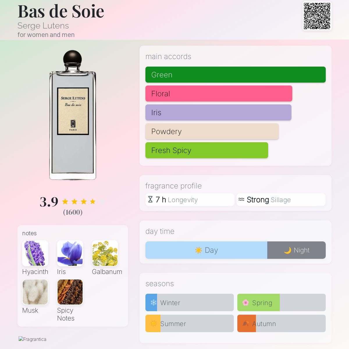 Bas de Soie Serge Lutens perfume - a fragrance for women and men 2010