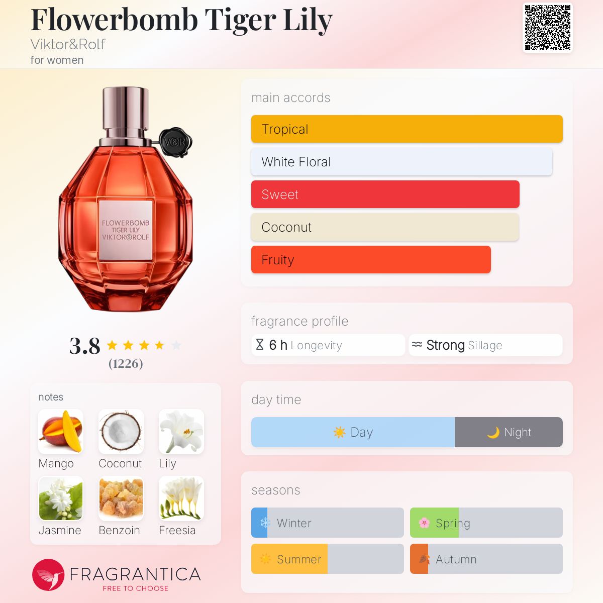 Flowerbomb Tiger Lily Viktor&Rolf perfume - a new