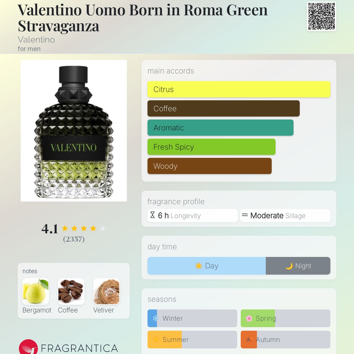 www.fragrantica.com