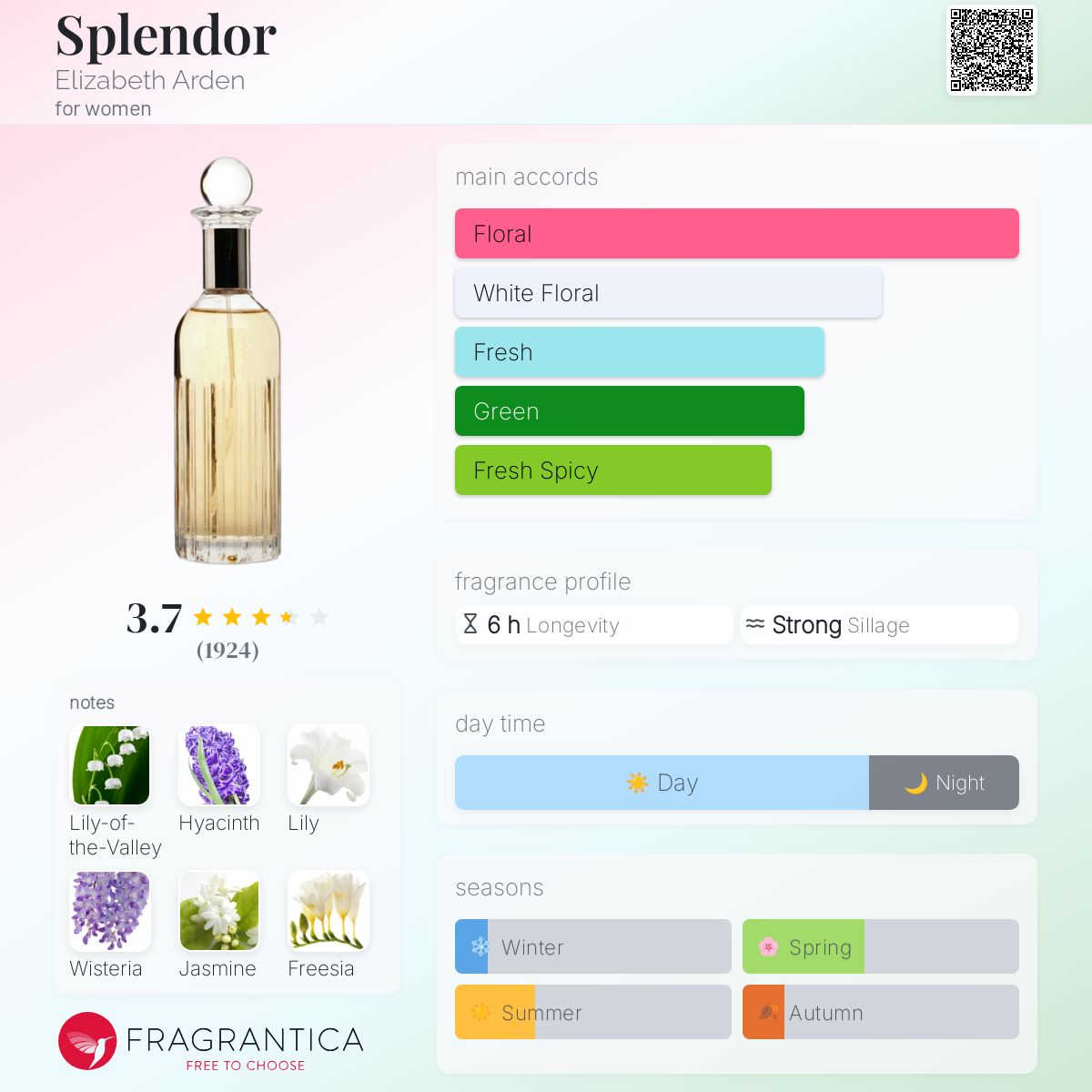 Splendor Elizabeth Arden perfume a fragrance for women 1998