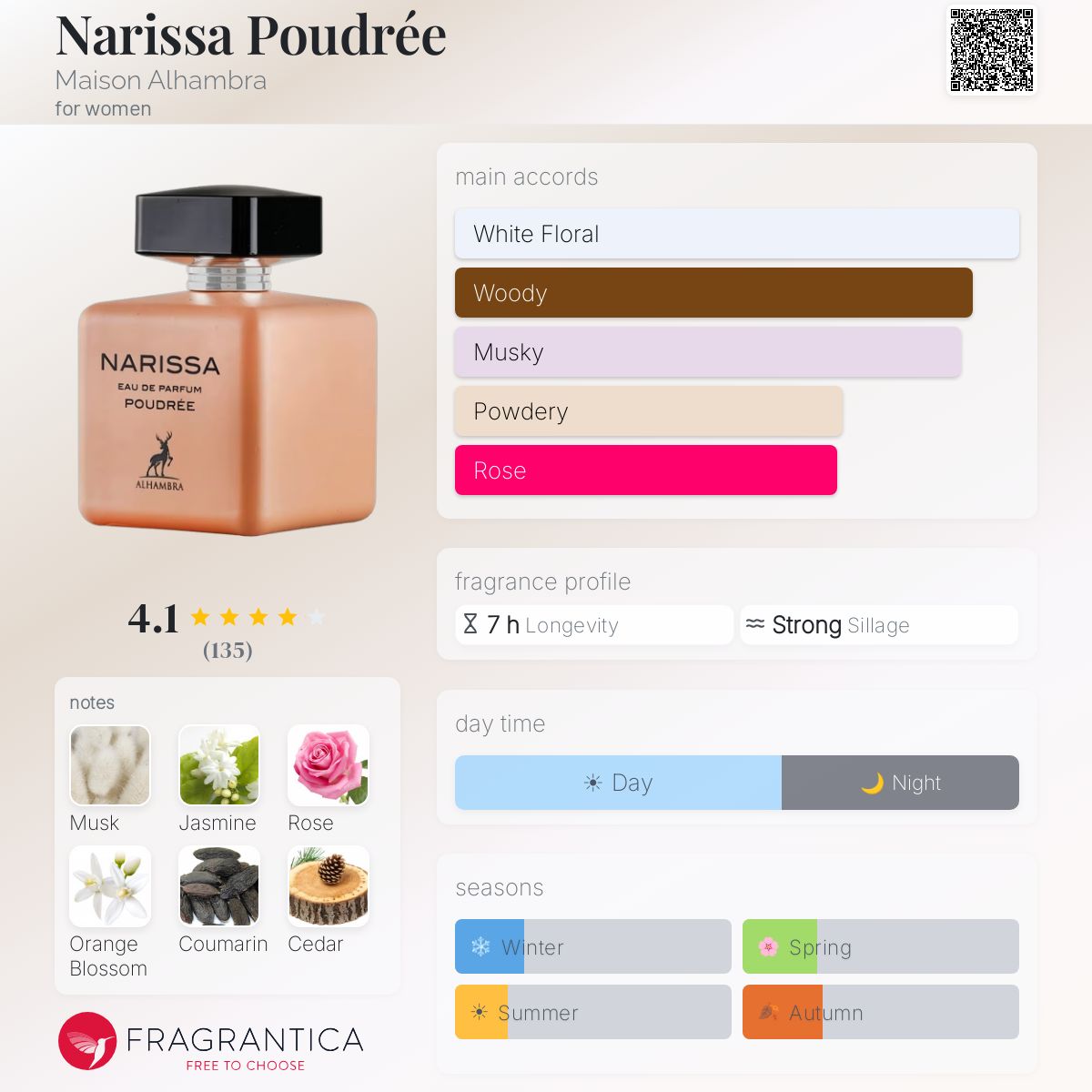 Narissa Poudrée Maison Alhambra perfume - a fragrance for women 2022