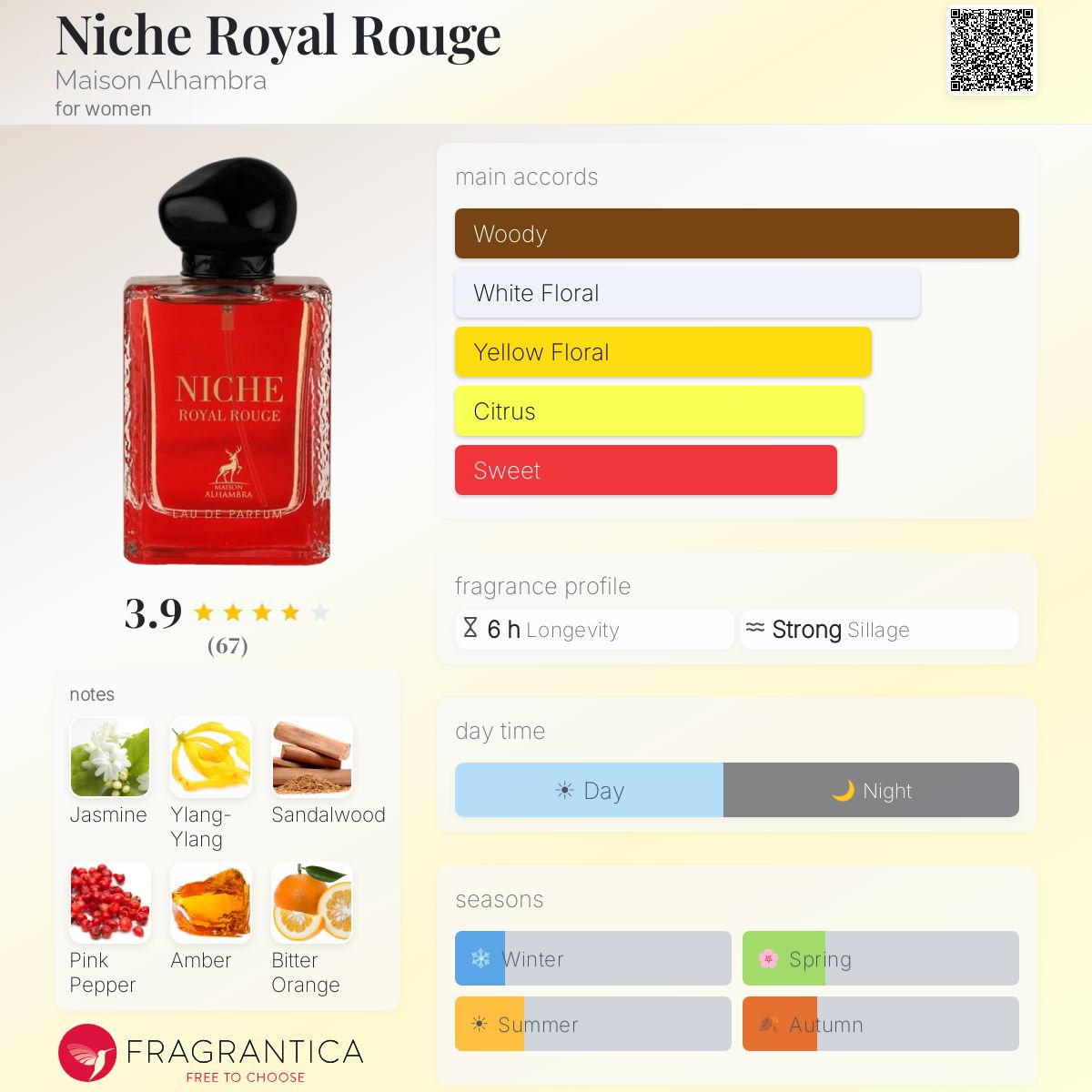 Profile card