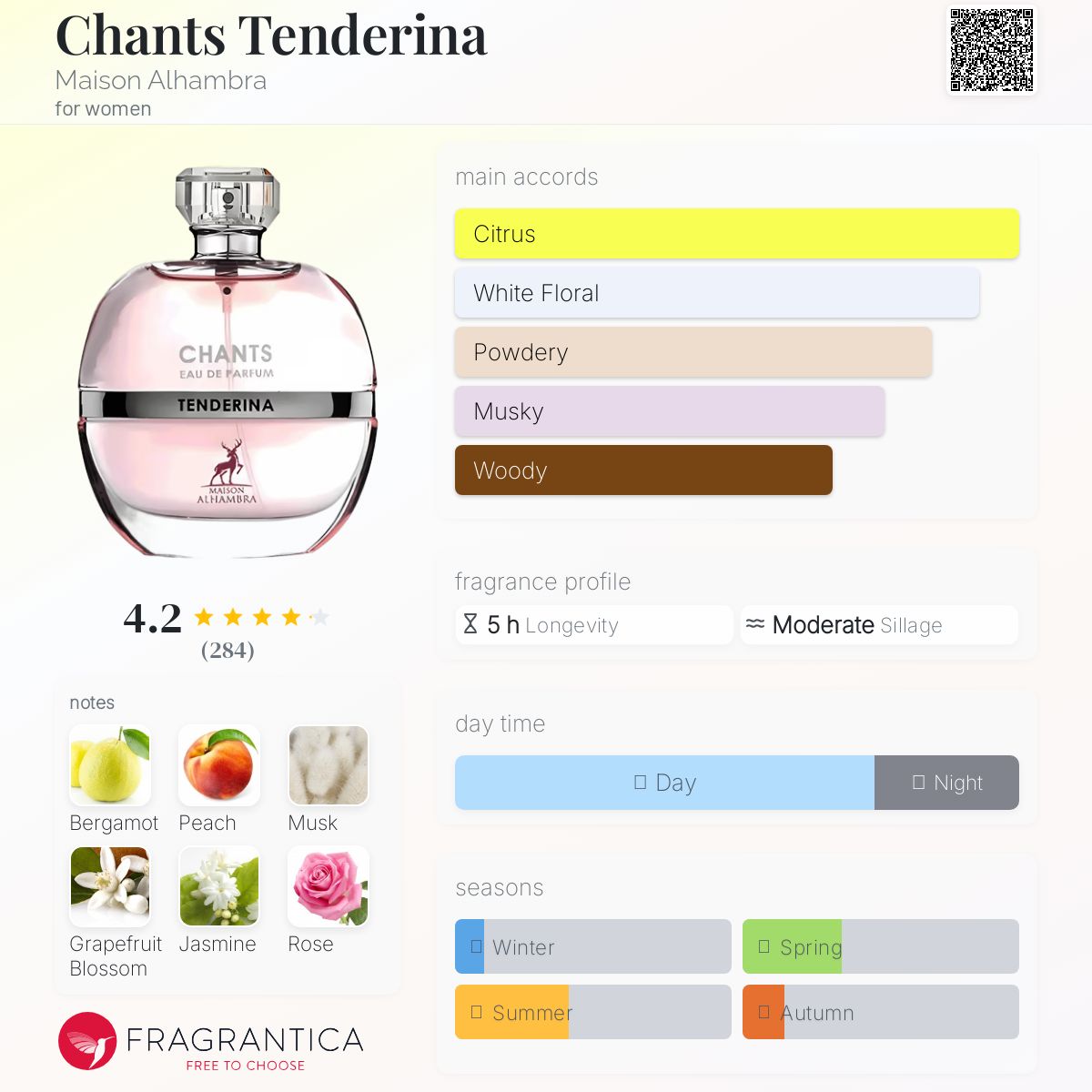 Chants Tenderina Maison Alhambra perfume - a fragrance for