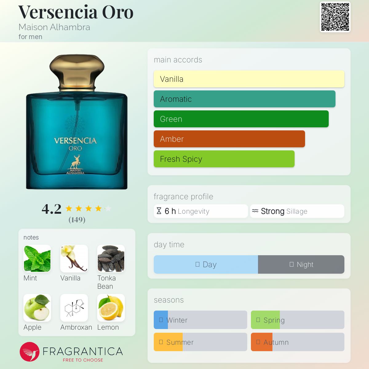 Versencia Oro Maison Alhambra cologne - a fragrance for men 2022